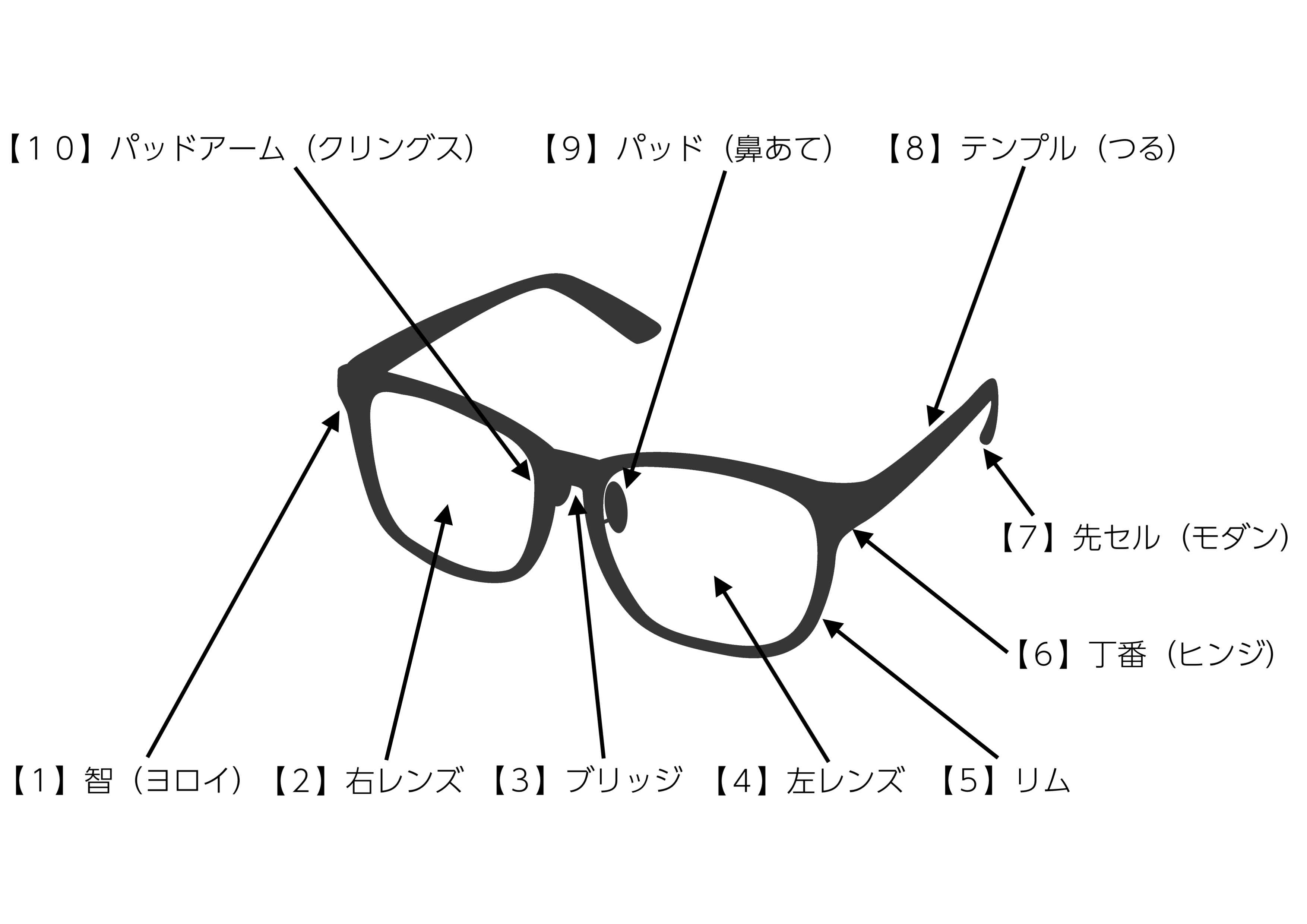 フレーム図解画像